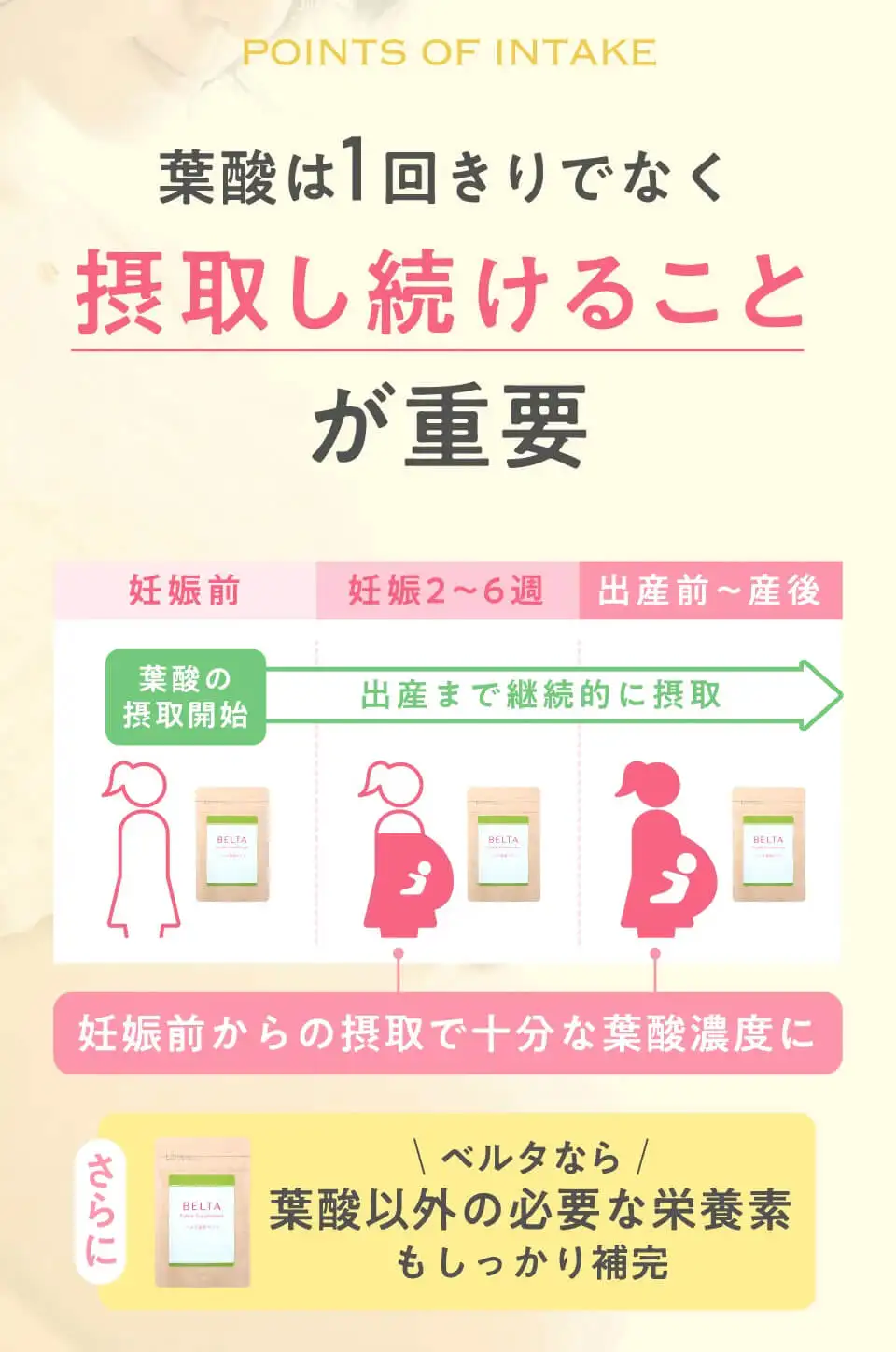 葉酸は1回きりでなく摂取しつづけることが重要