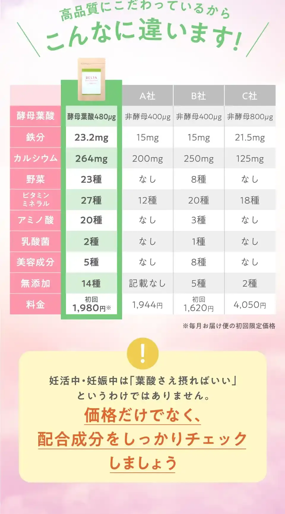 ベルタ葉酸サプリがお高い理由