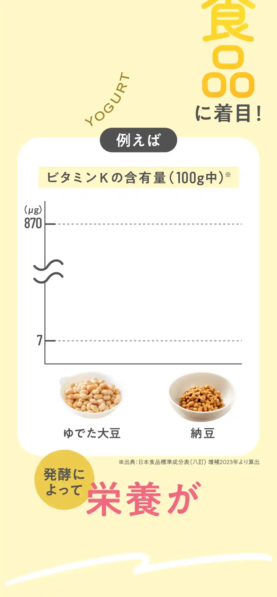ただの葉酸じゃなくてどうして「酵母」？